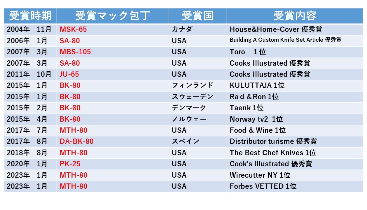 会員専用