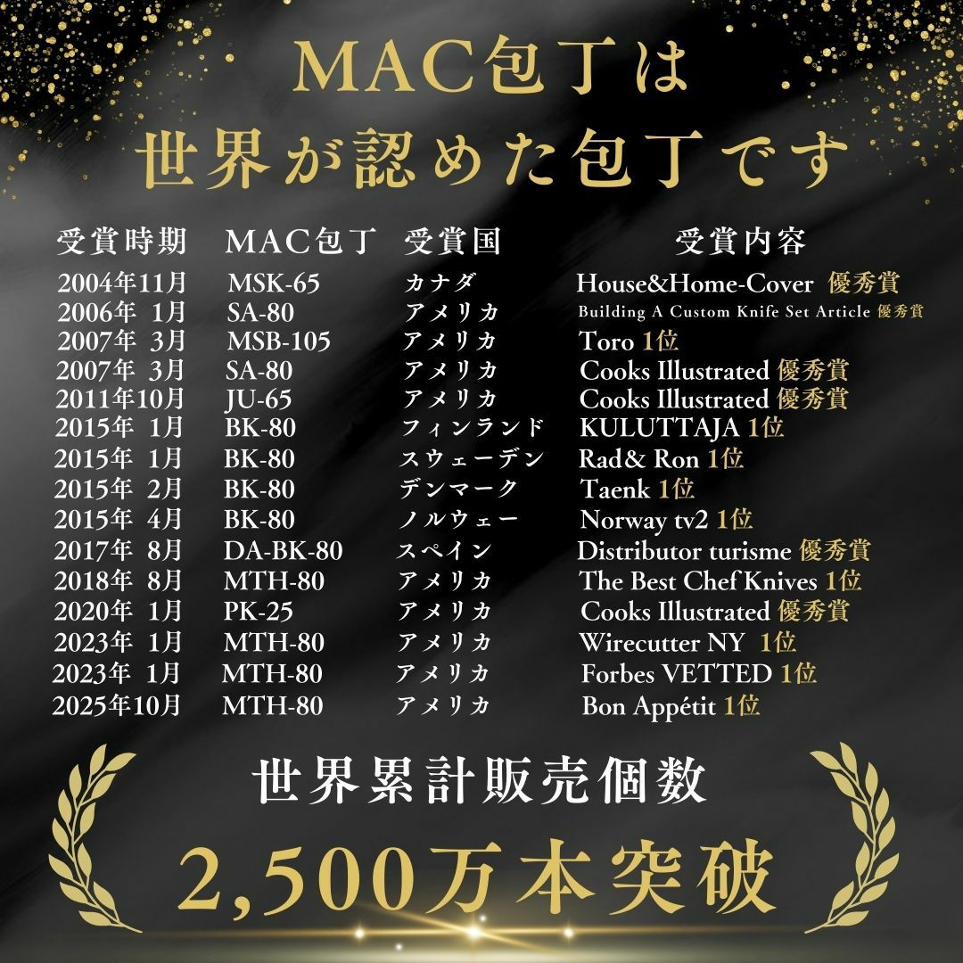 包丁セット |汚れが付きにくい包丁2点セット